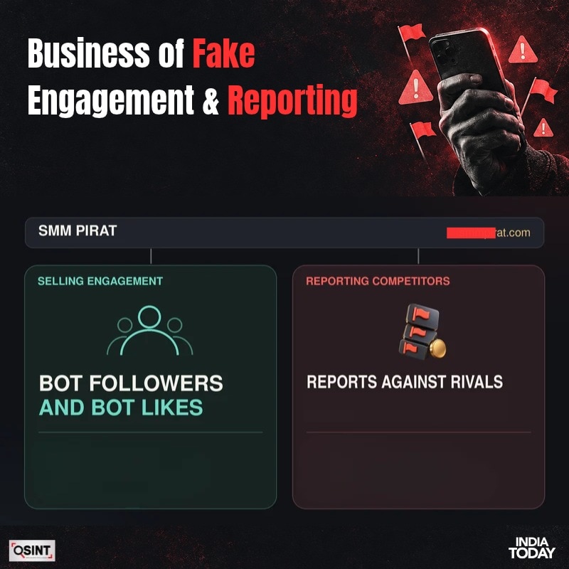 Platform sells engagement and paid reporting services