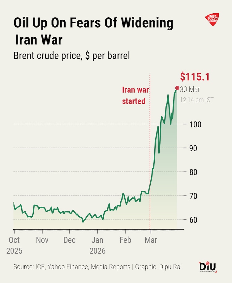 With 2,297 strike events since February and oil passing $116 a barrel, the conflict's next front may be a small coral island that handles nearly all of Iran's crude exports.