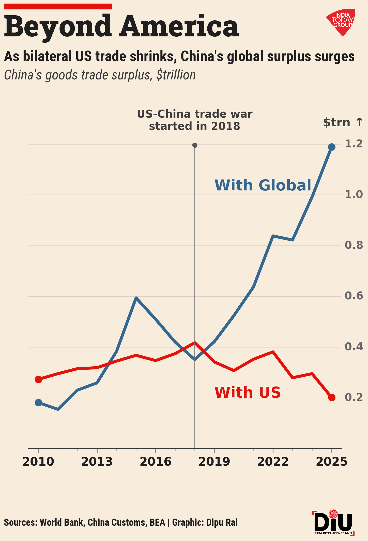India hosts a BRICS bigger than the G7. The country's oil still runs on Russian crude, and a US Treasury deadline ticks past on Saturday.