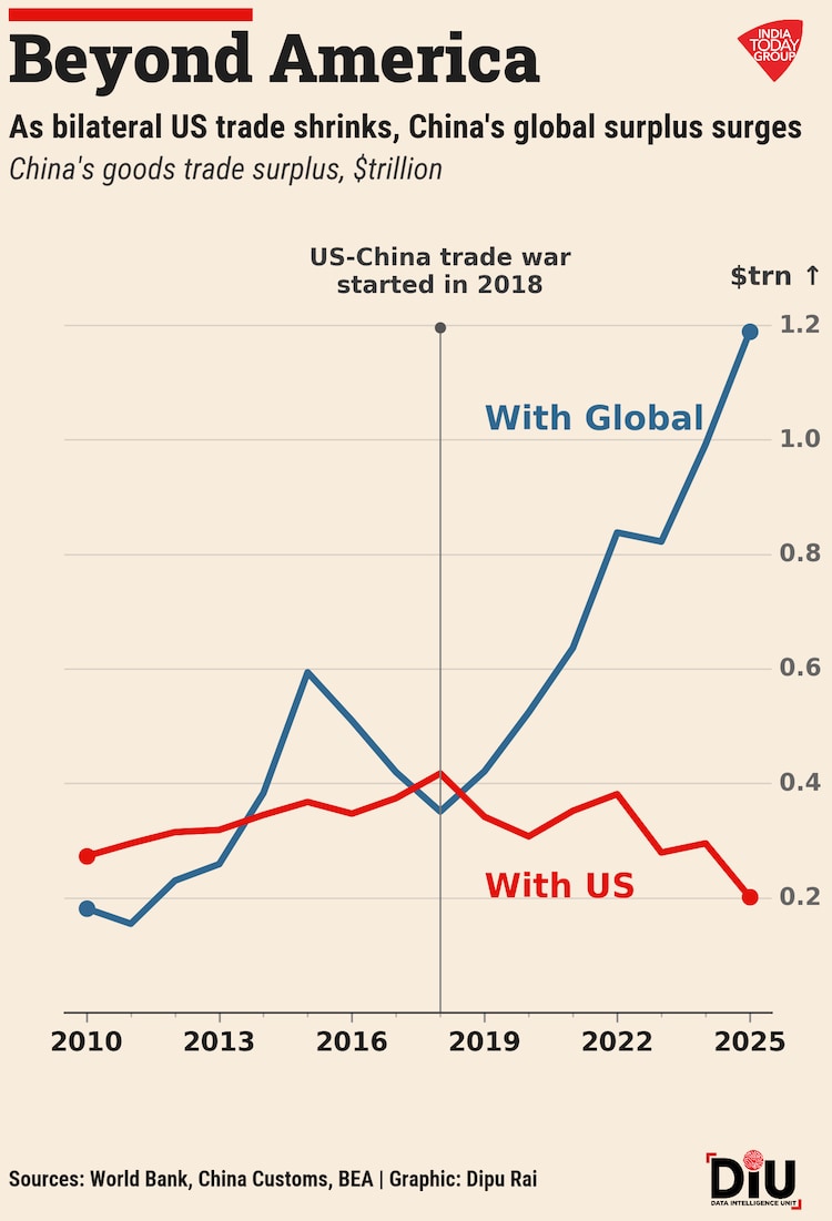 India hosts a BRICS bigger than the G7. The country's oil still runs on Russian crude, and a US Treasury deadline ticks past on Saturday.