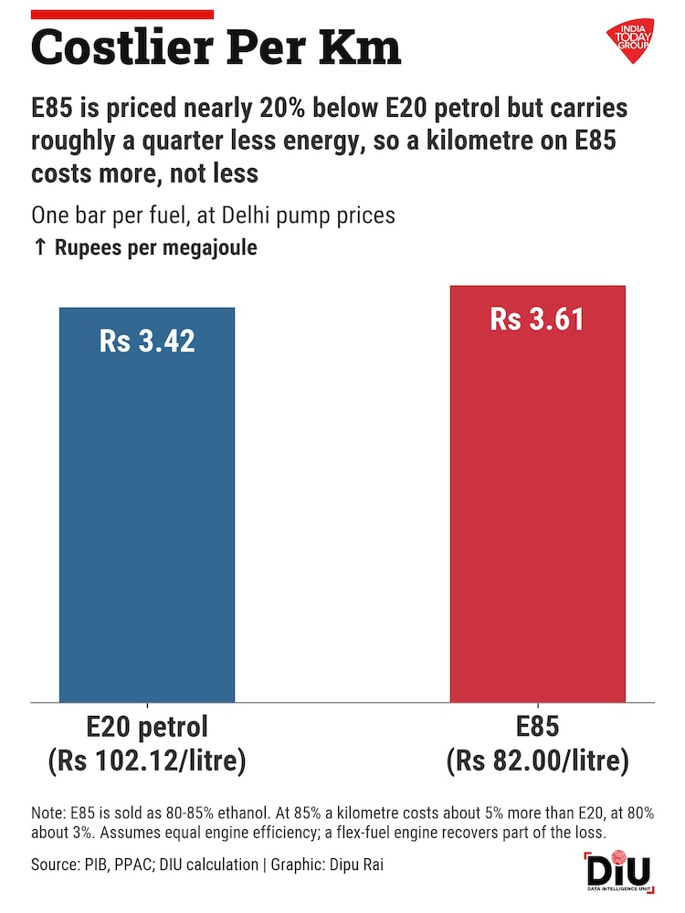 India has the ethanol for E100. But only 9 cars can actually drink it