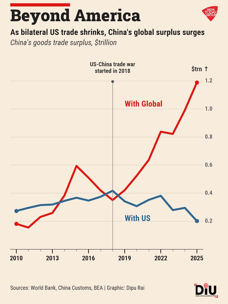 Is America really buying less from China?