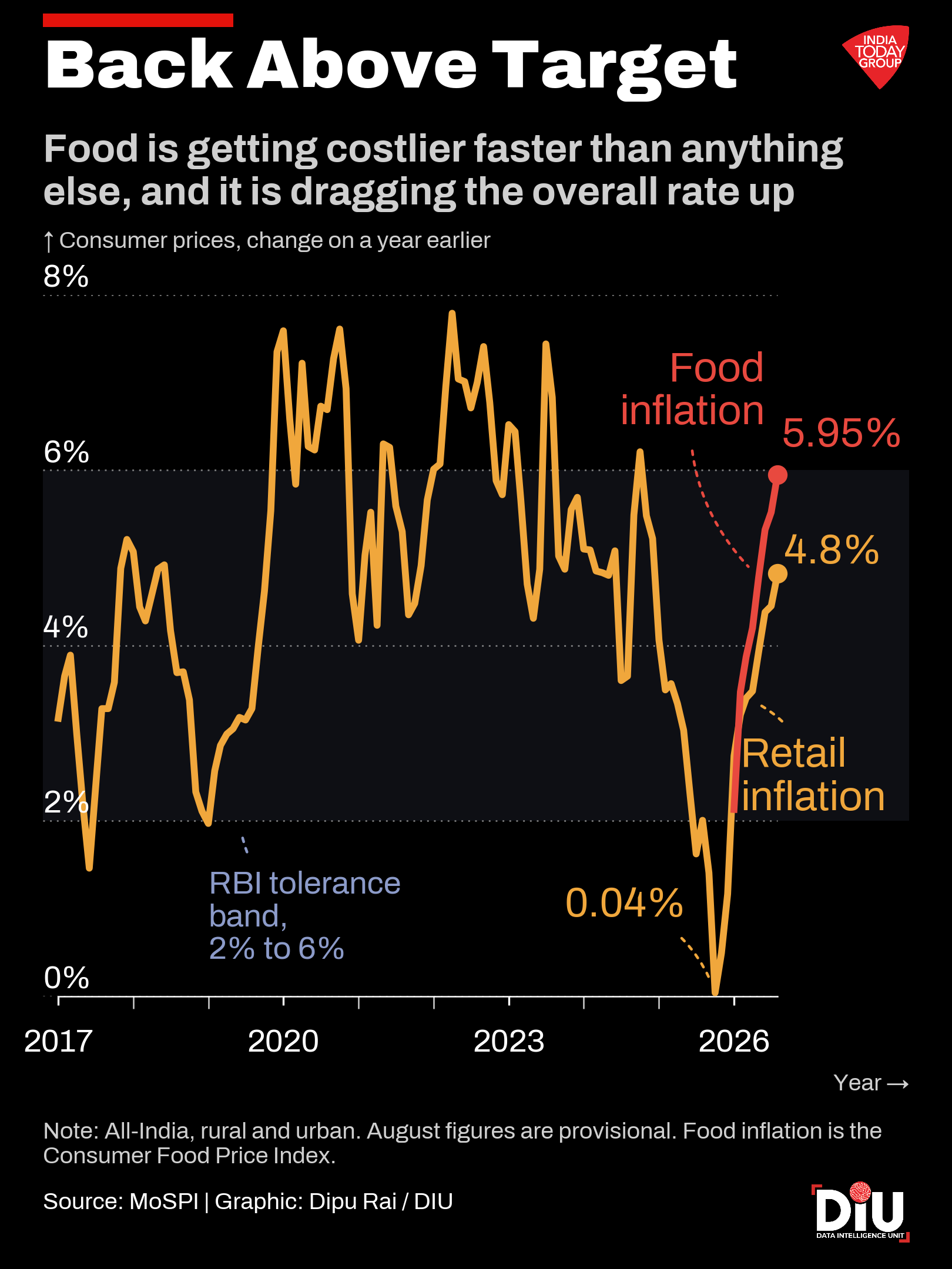 A record El Nino lands on prices that were already rising