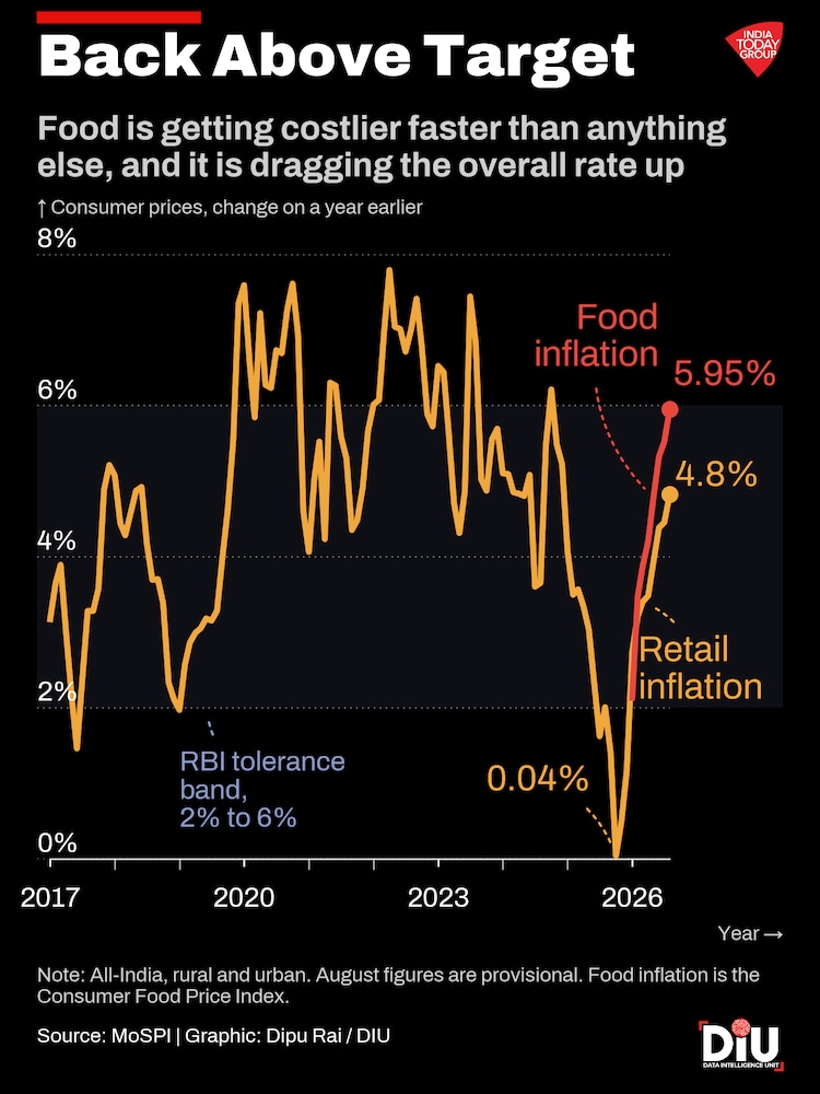 A record El Nino lands on prices that were already rising