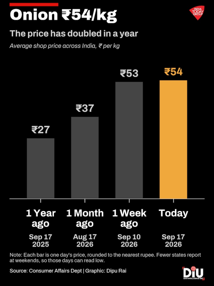 A record El Nino lands on prices that were already rising