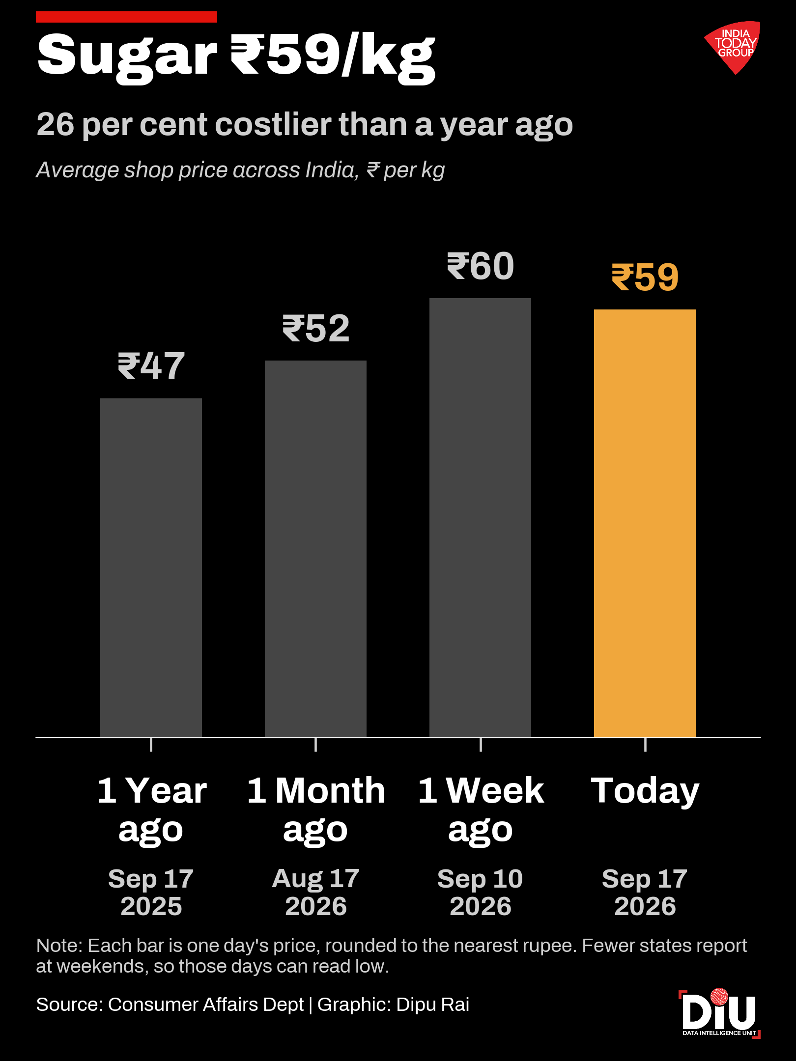 A record El Nino lands on prices that were already rising