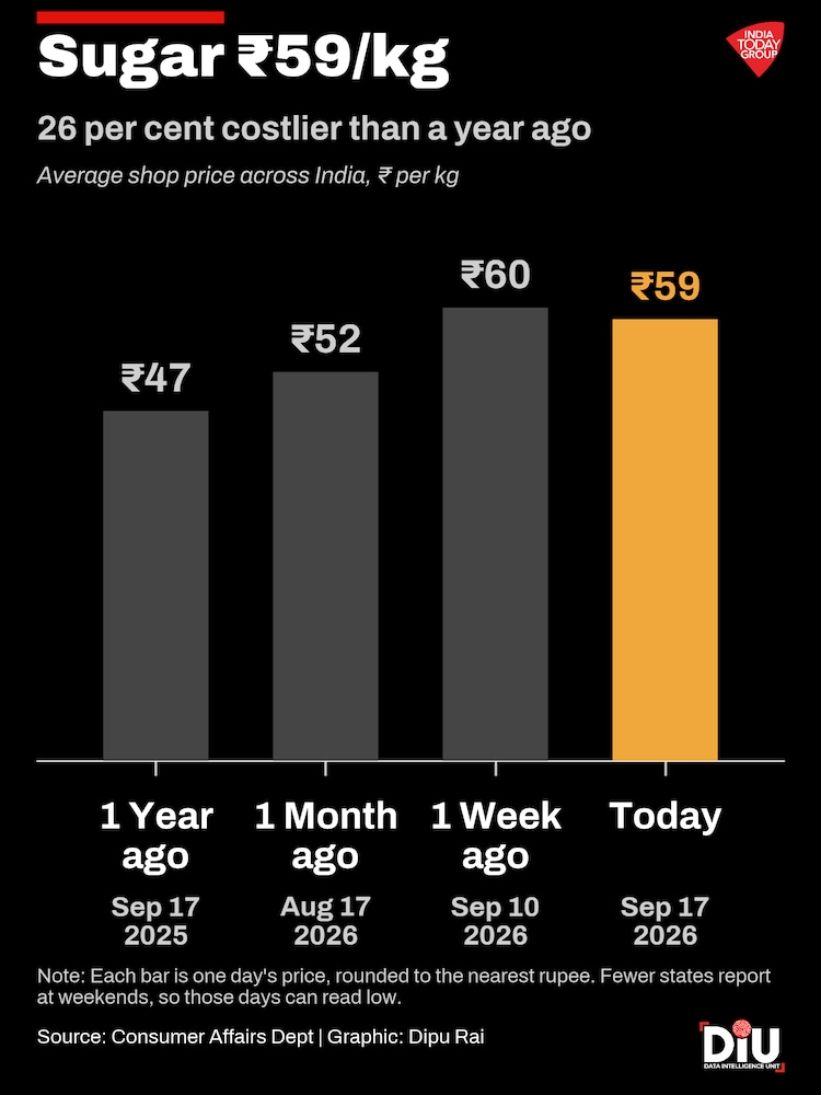A record El Nino lands on prices that were already rising
