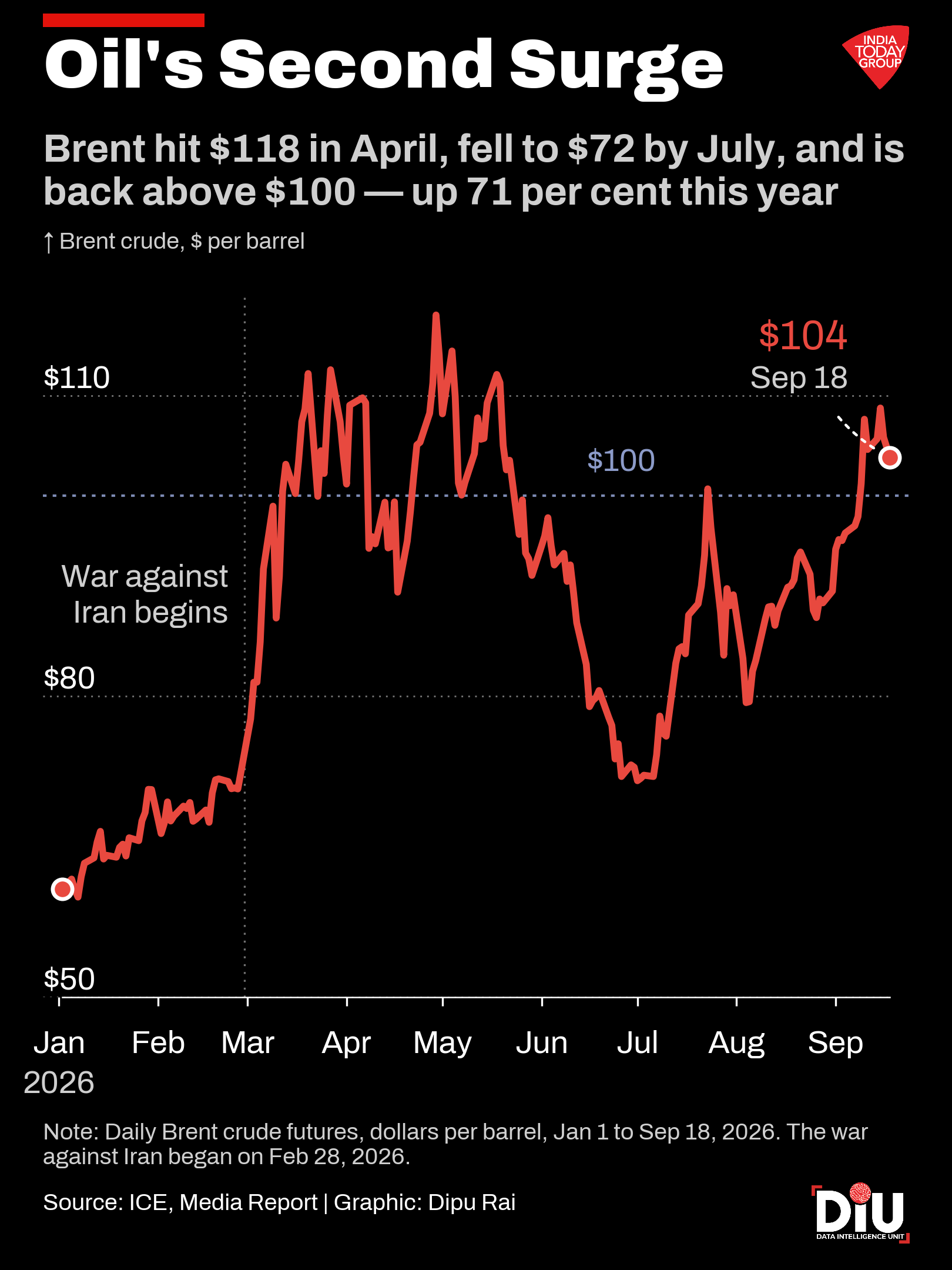 A record El Nino lands on prices that were already rising