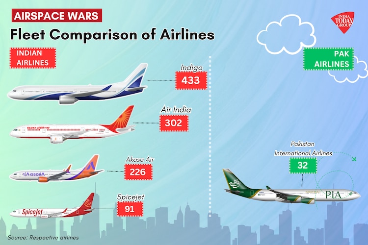 comparison
