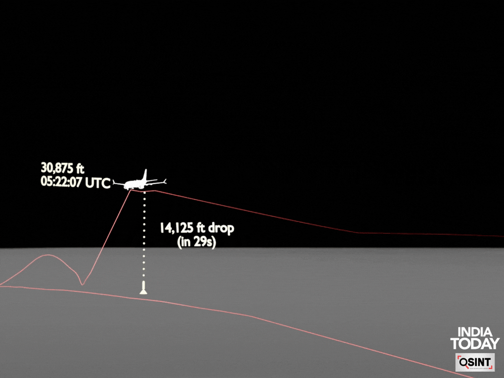 Tel Aviv flight