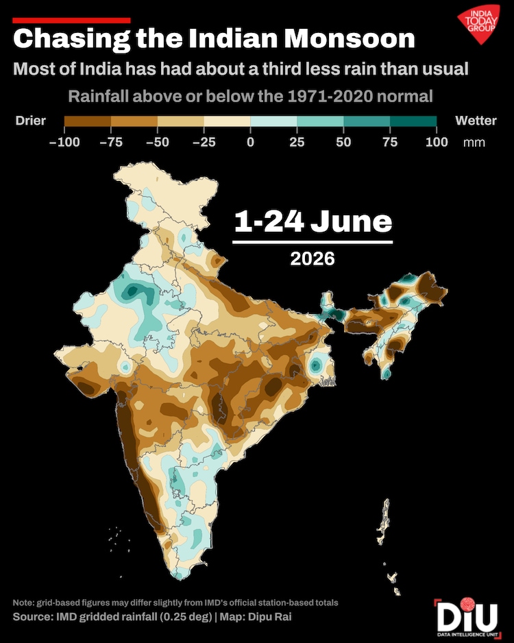 A year after early rains lifted planting, the 2026 monsoon has opened about a third below normal, leaving all nine major kharif states short of rain just as sowing should be gathering pace.