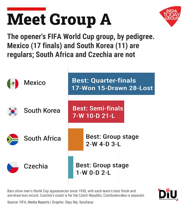 The last time South Africa and Mexico opened a World Cup was in Johannesburg in 2010.