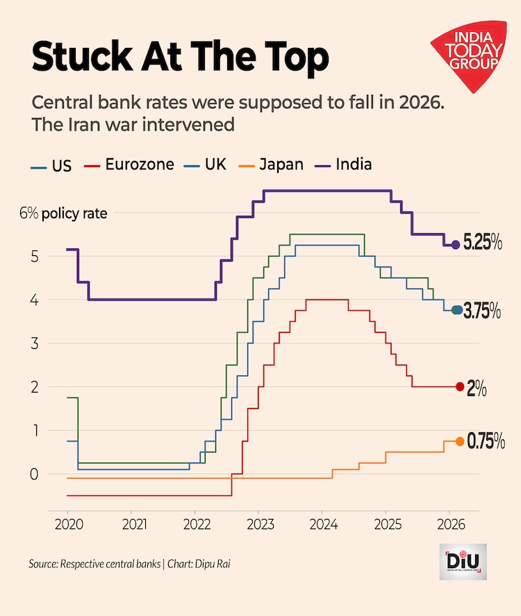 Brent Crude has surged 68 per cent since January as the war in Iran chokes the Strait of Hormuz. The RBI now faces a painful choice between growth and inflation.