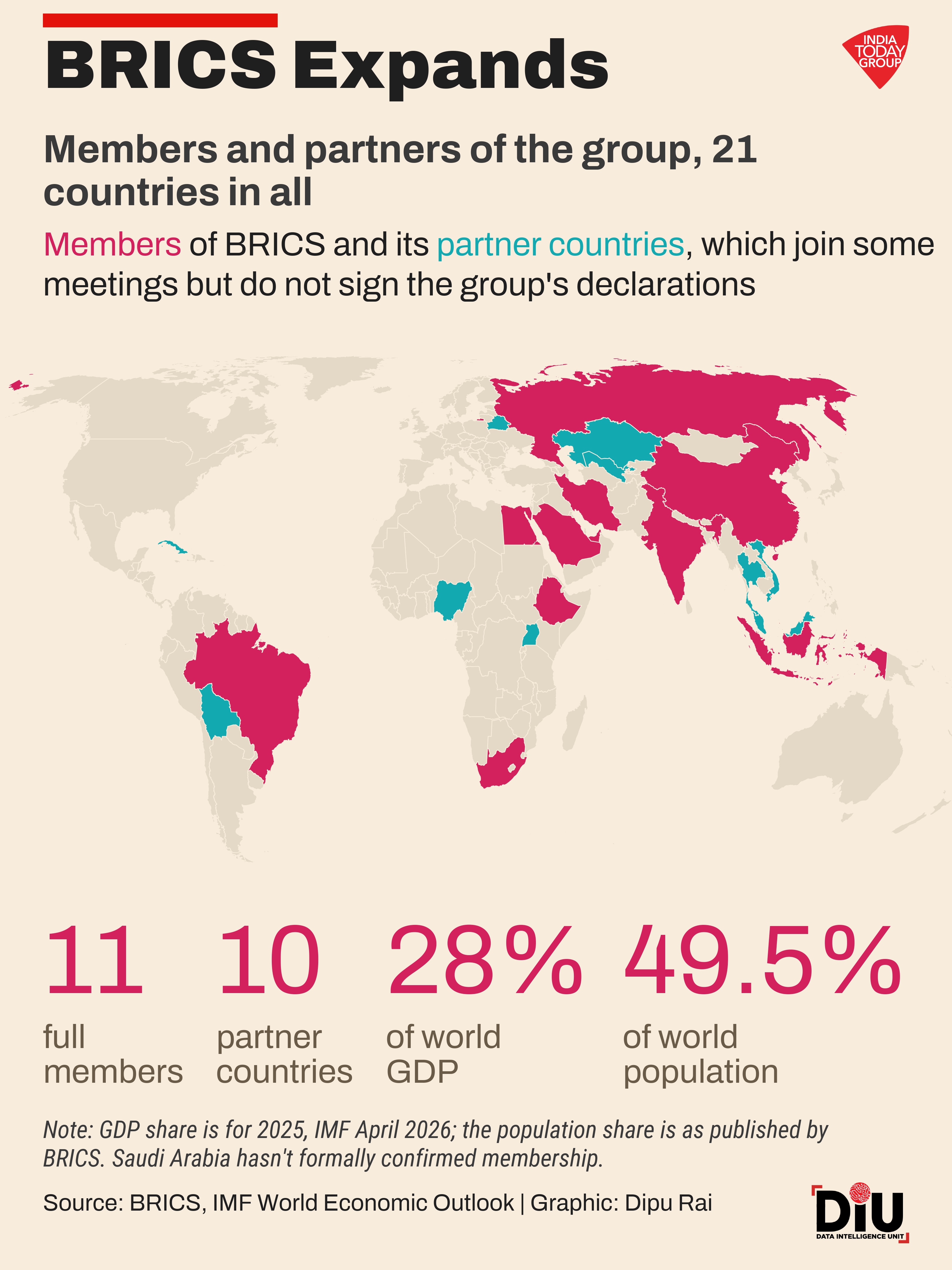 How BRICS nearly tripled its share of world output