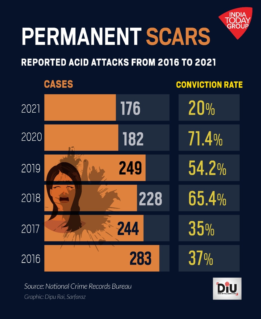 acid attack