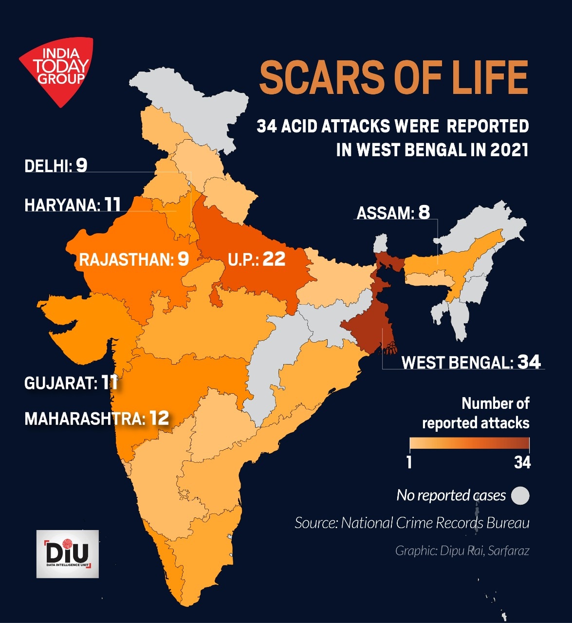 acid attack