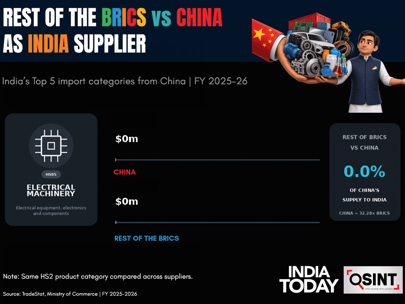 BRICS