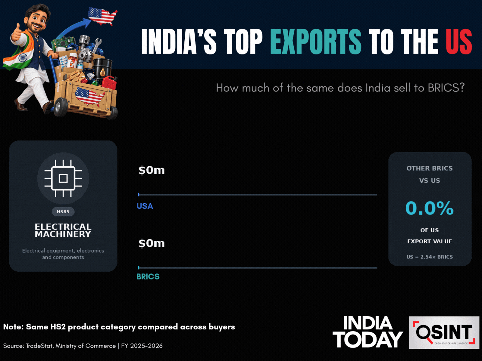 BRICS