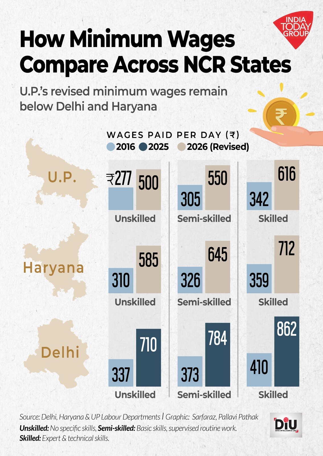 Just crossing the street into Delhi can mean a pay raise. In Noida, workers are tired of being left behind.