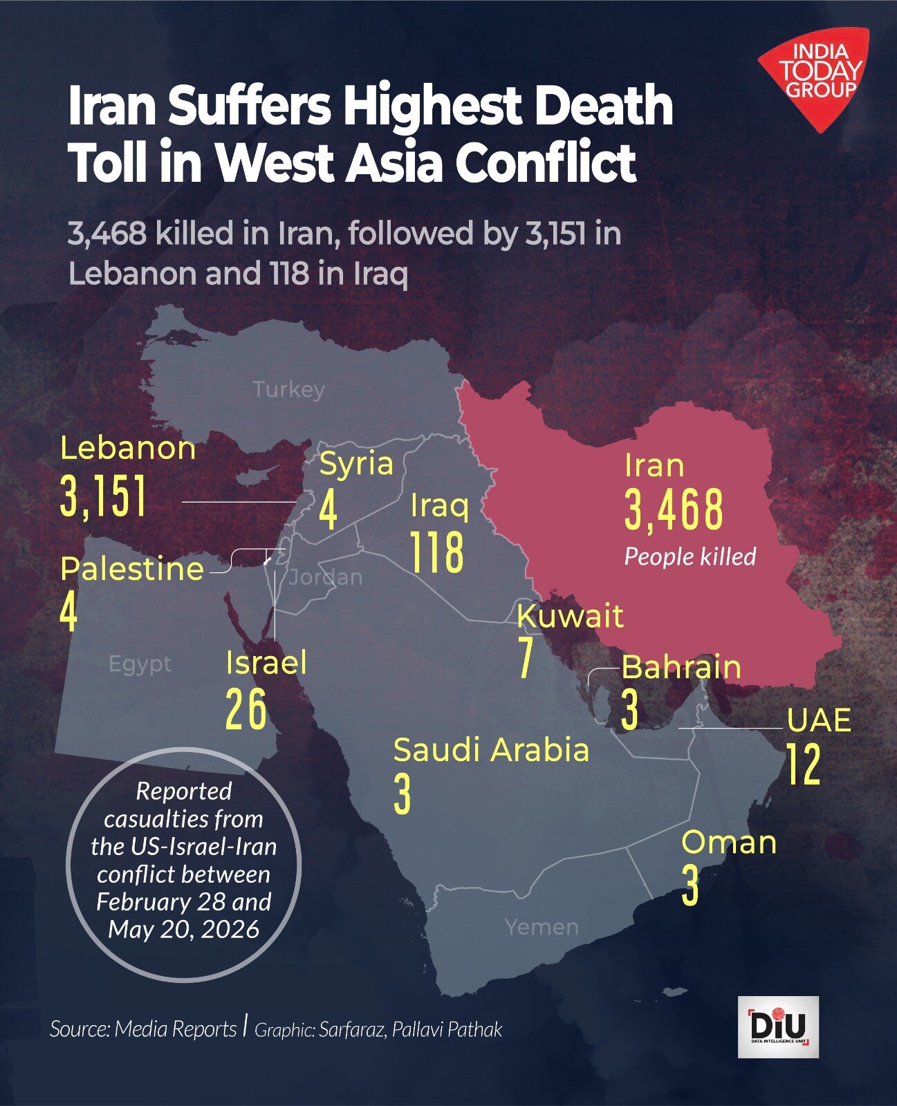 Besides, the war has also led to massive damage to energy infrastructure across the region.