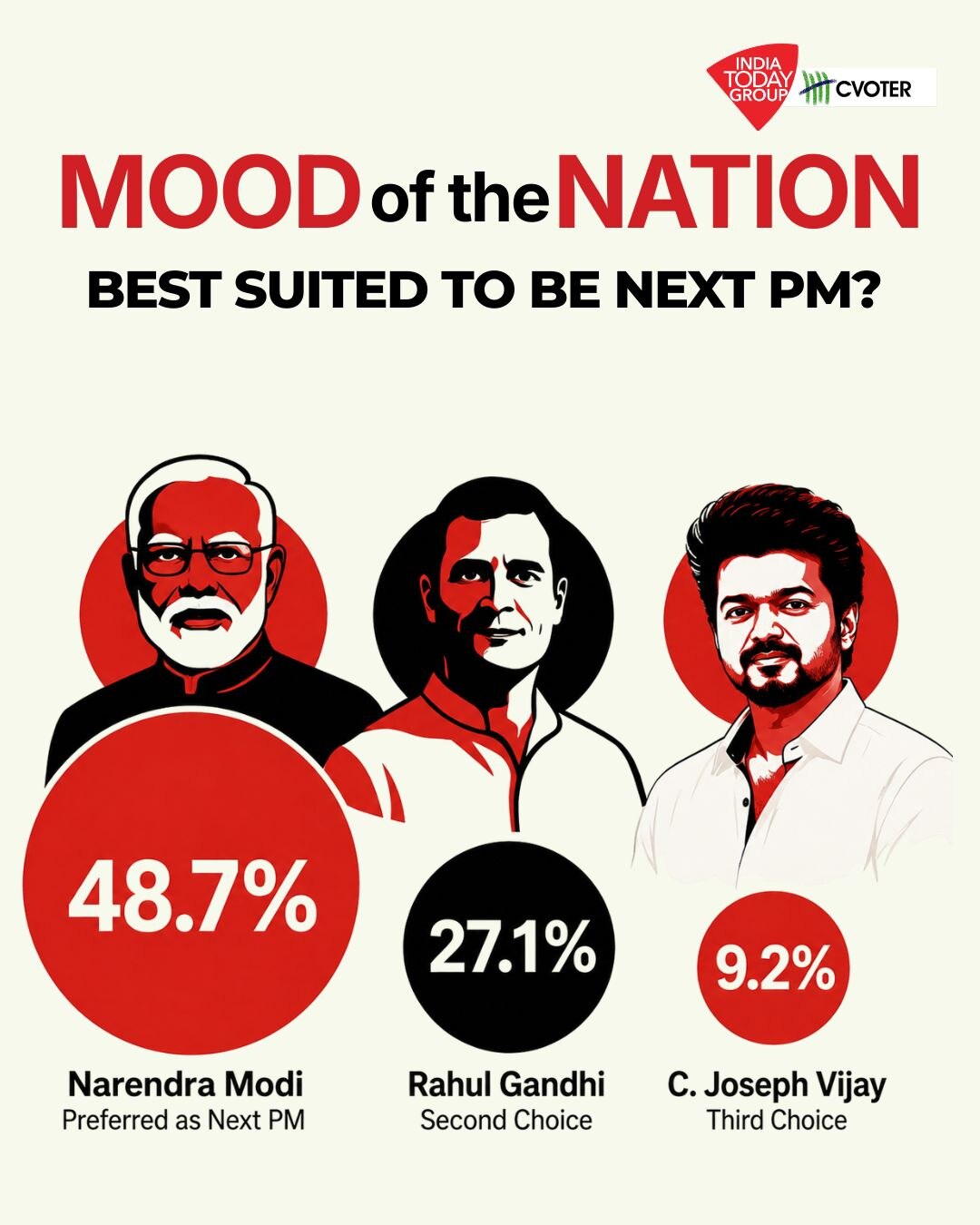 Vijay Tamil Nadu