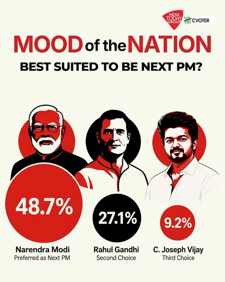 Vijay Tamil Nadu
