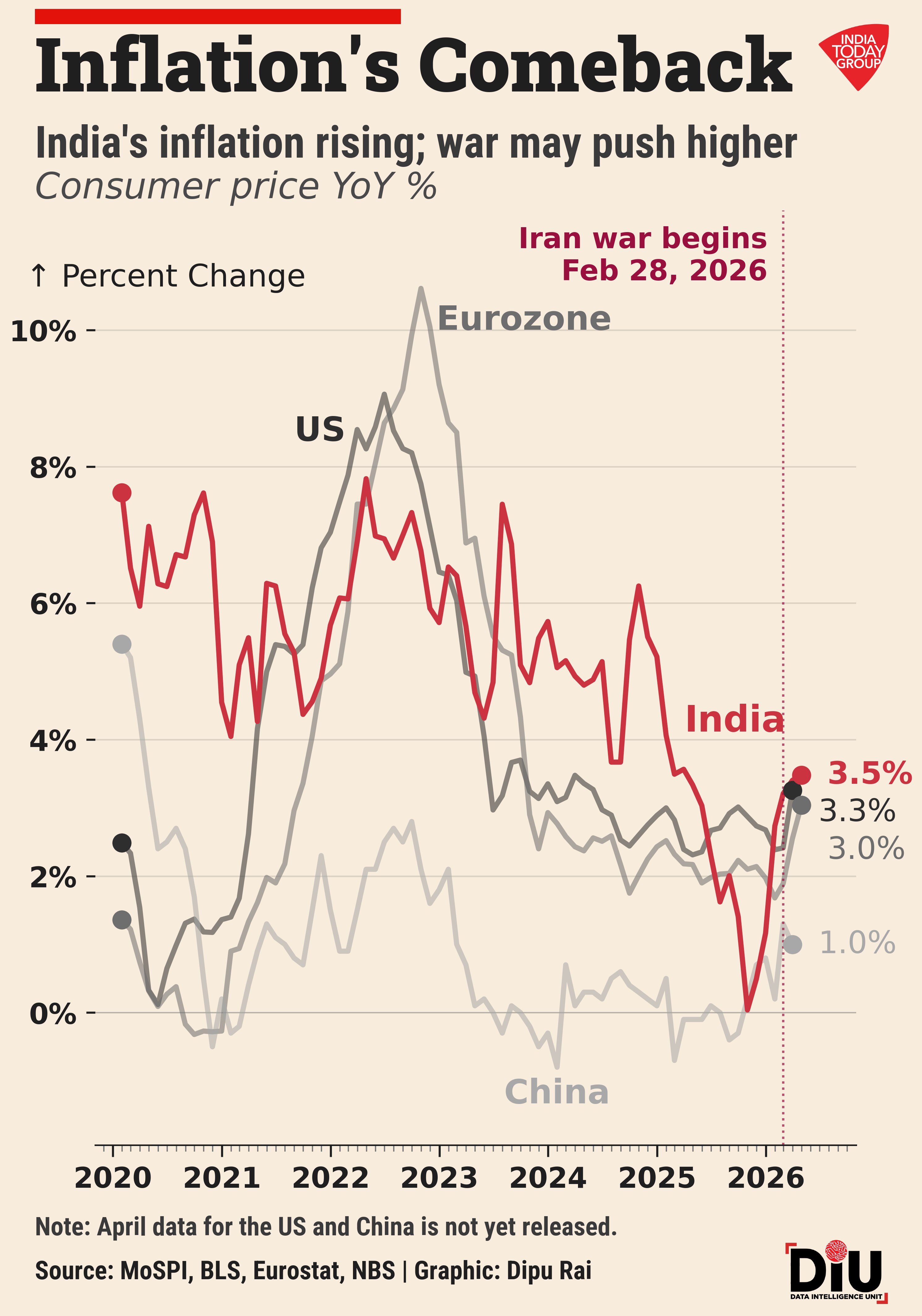 Rupee at a record low. Oil near $105 a barrel. Nifty bleeding red. And a government weighing fuel hikes and import curbs to save forex.
