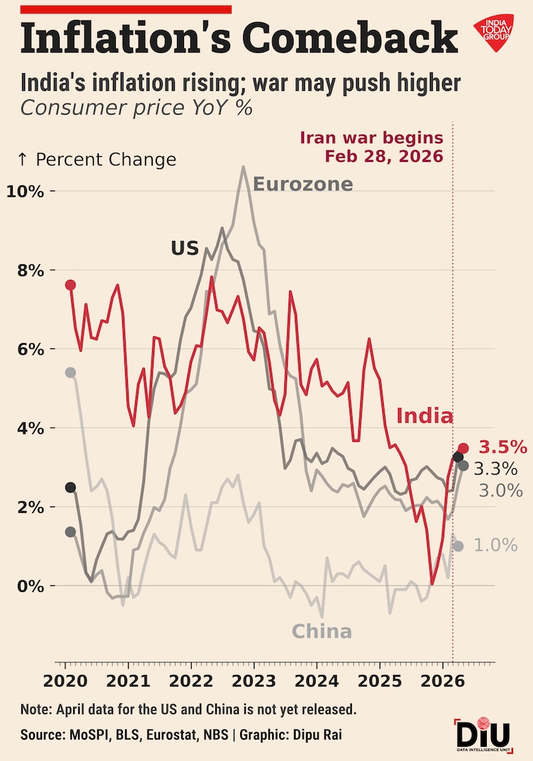 Rupee at a record low. Oil near $105 a barrel. Nifty bleeding red. And a government weighing fuel hikes and import curbs to save forex.