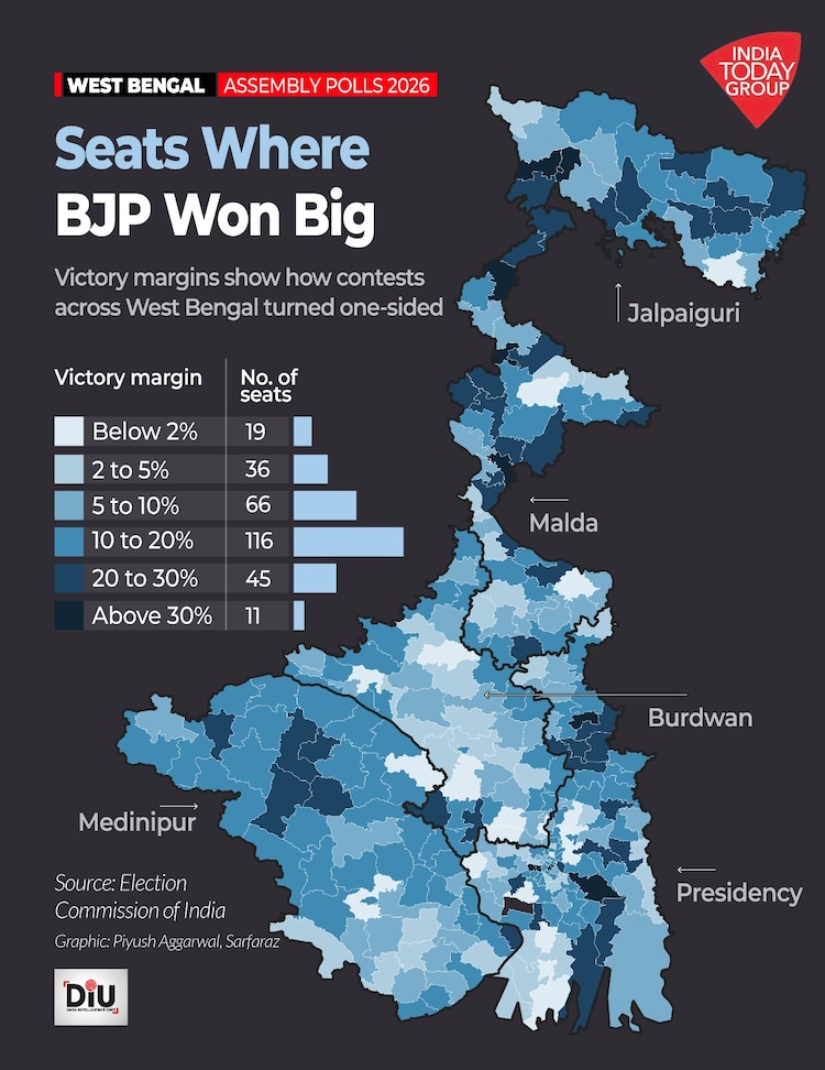 West Bengal voter roll cuts: TMC held firm in seats hit hardest by SIR In the months leading up to West Bengal’s Assembly polls, the Election Commission of India removed roughly one in 10 voters from the state’s electoral rolls.