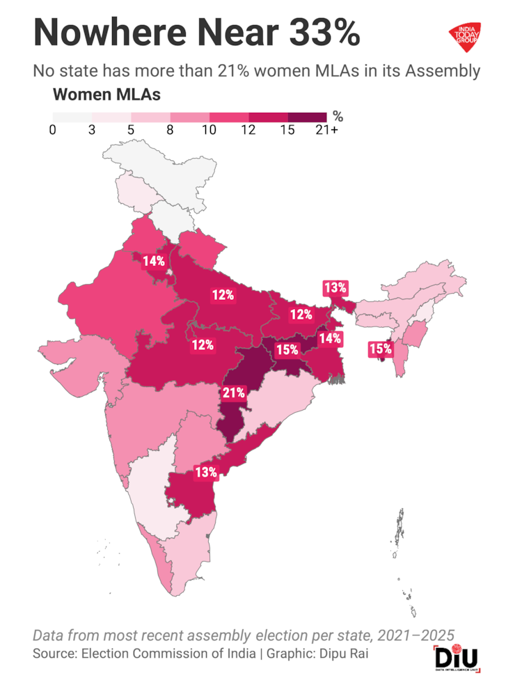 Parliament fights over when to implement the women's quota. The data shows political parties aren't waiting for the law; they're ignoring its spirit anyway.