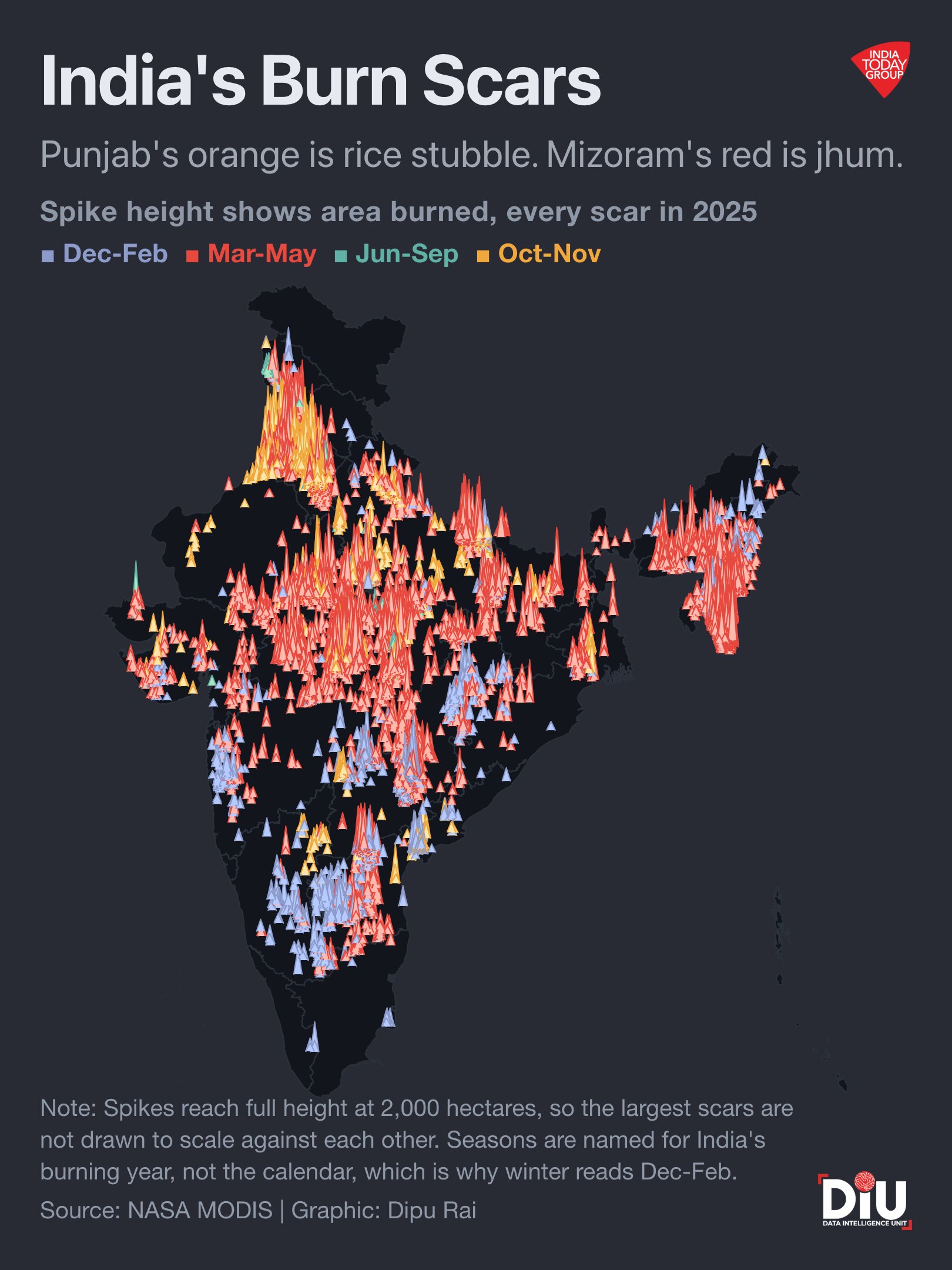 Where India burns: Spring versus autumn