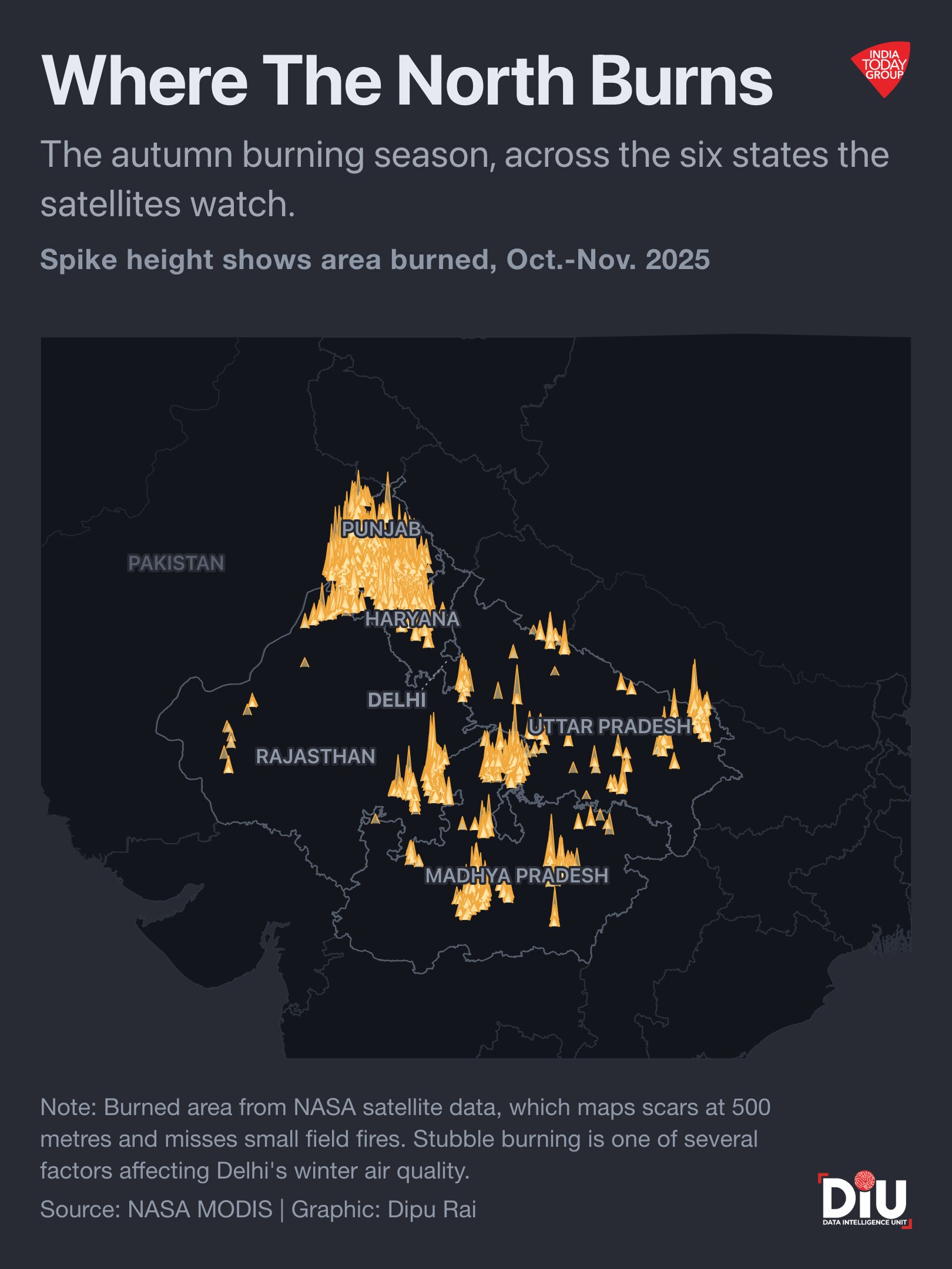 The fire count collapsed. The smog did not