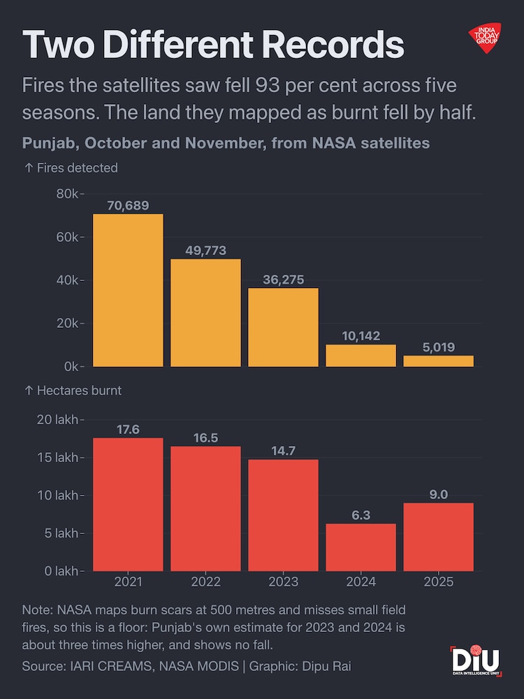 The fires we stopped counting