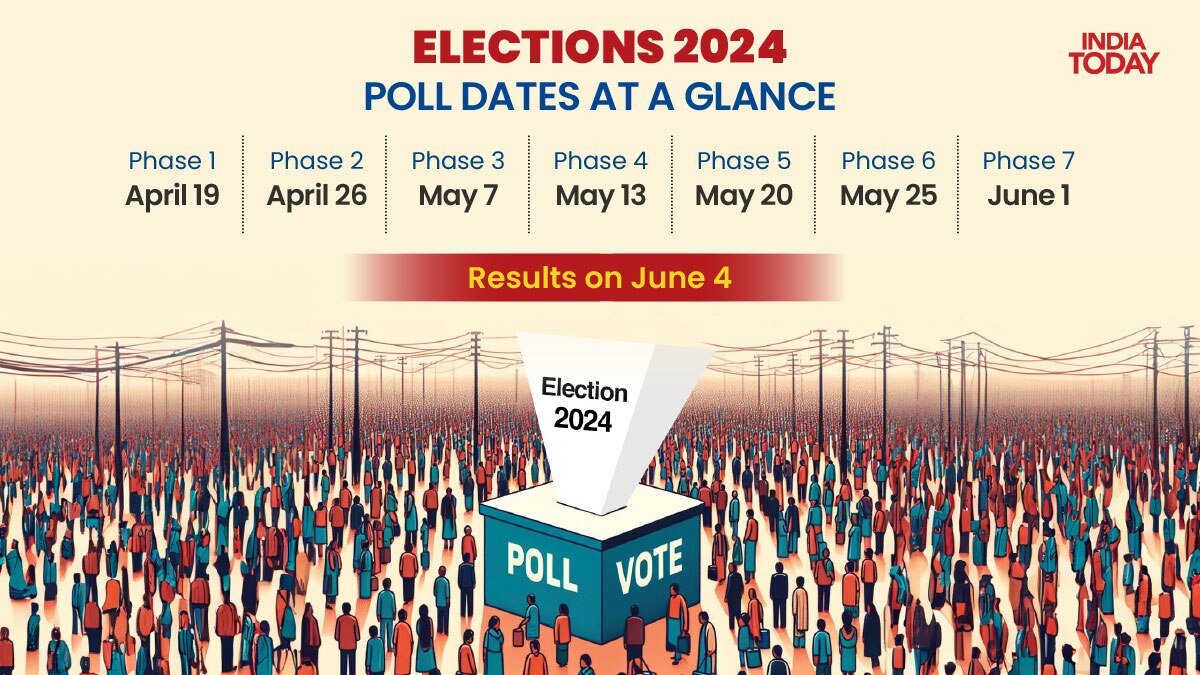 Lok Sabha election 2024 schedule