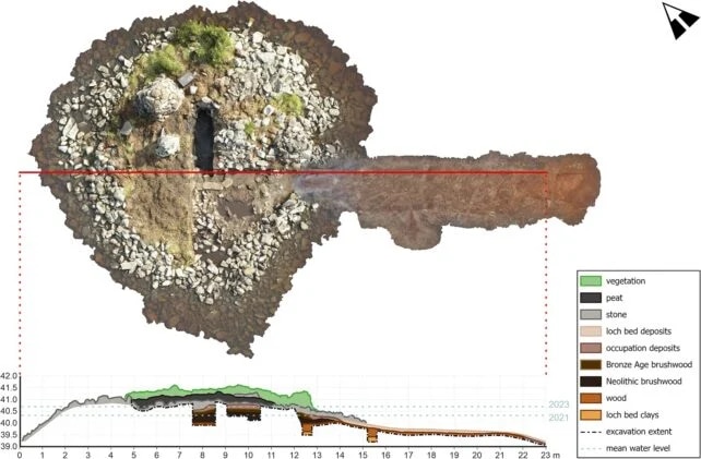 Cross-section illustrating above- and below-water contexts of the island using 3D modelling. (Photo: University of Southampton)