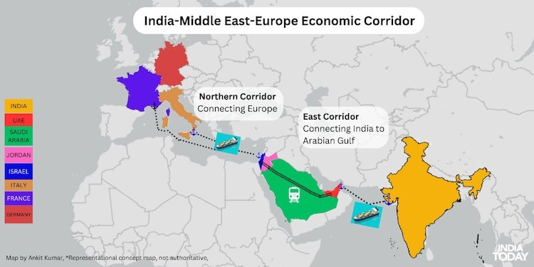 India-Middle East-Europe Economic Corridor