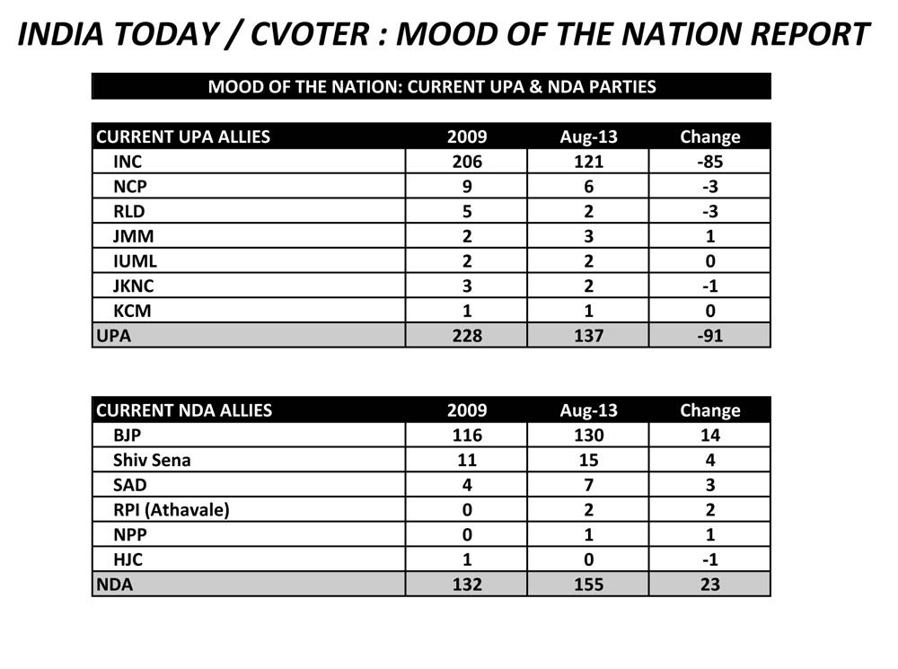 Mood of the Nation Survey