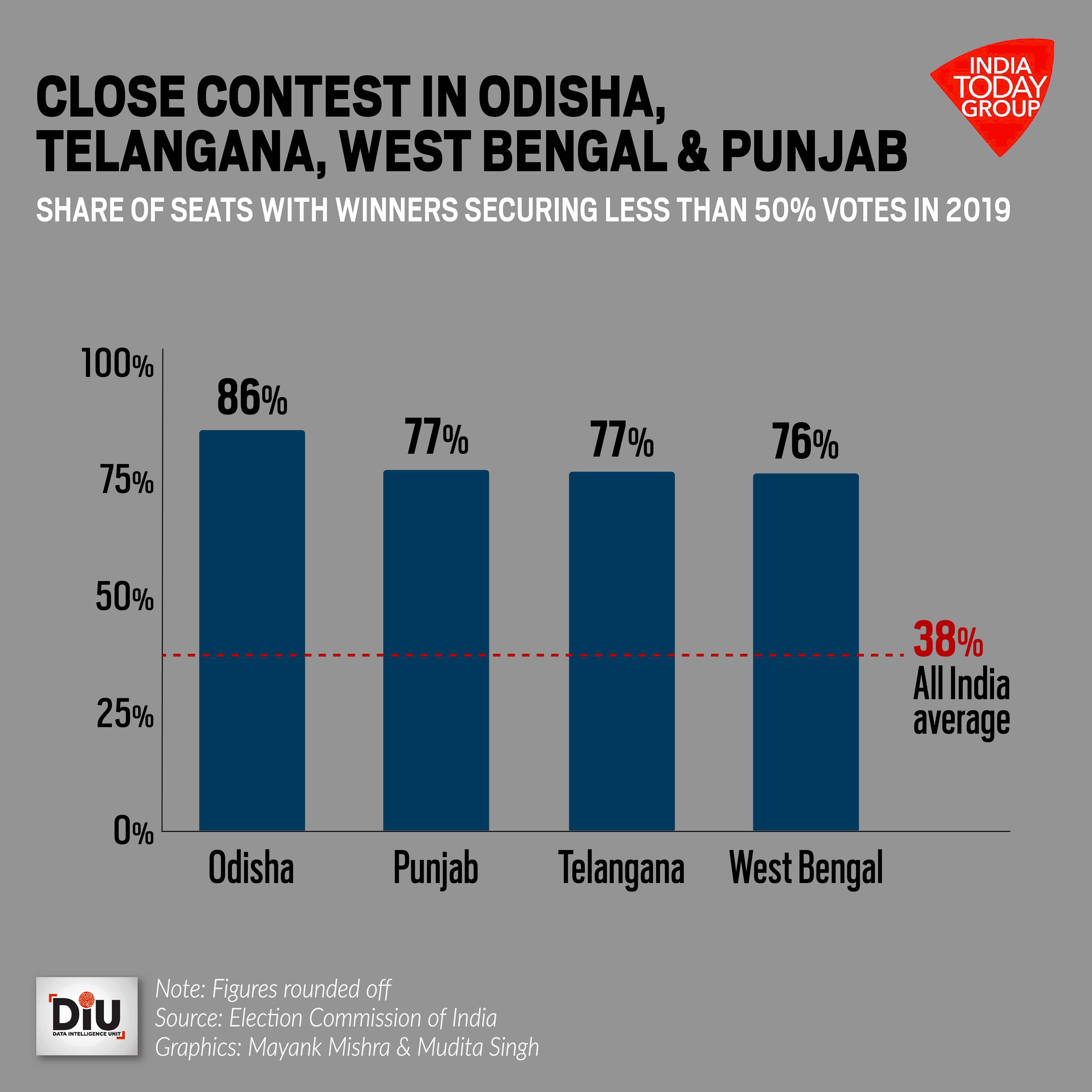 2024 Election Date Odisha Election Kathy Maurita