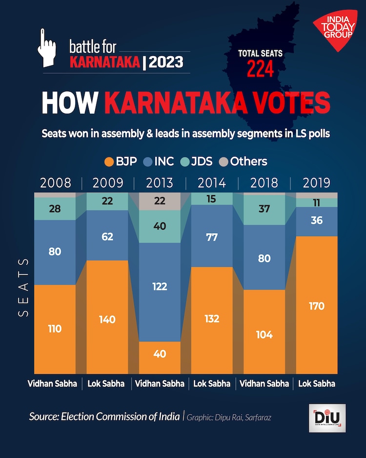 Karnataka Elections 2025 Images References :