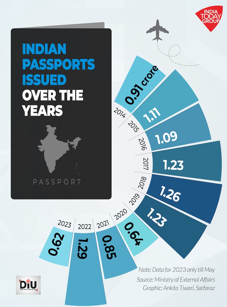 News By Numbers: Most Powerful Passports In 2021 - Forbes India