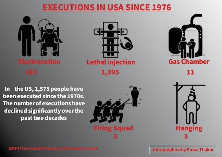 List Of Executions 2025
