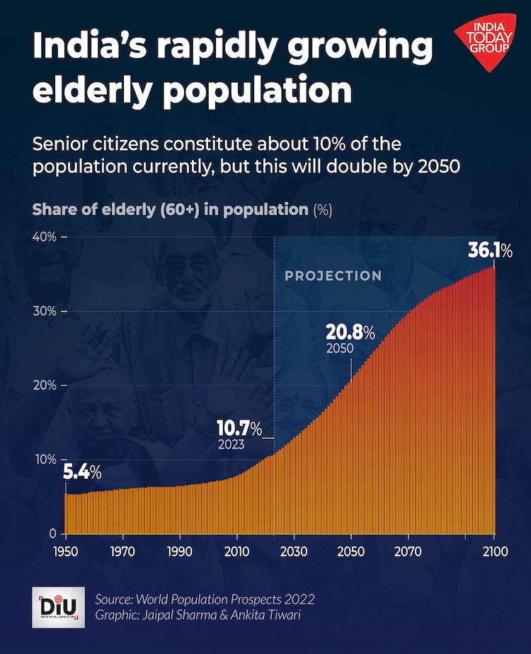 India Ageing Report 2023