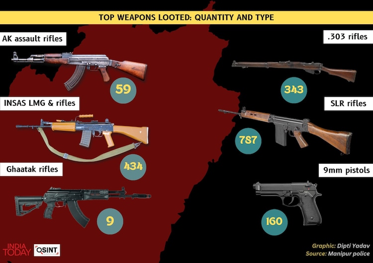 Congress attacks Centre over arms loot in Manipur