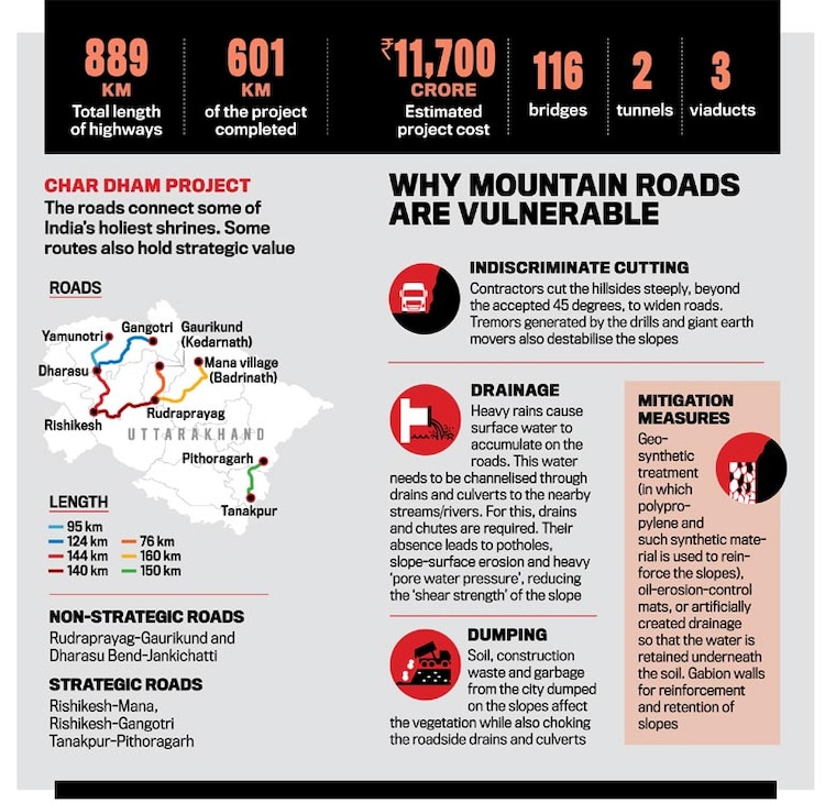 Himalayan roads | The new danger zones - India Today