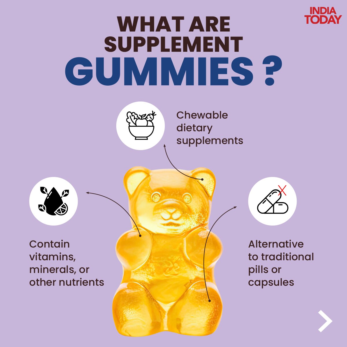 Supplement gummies