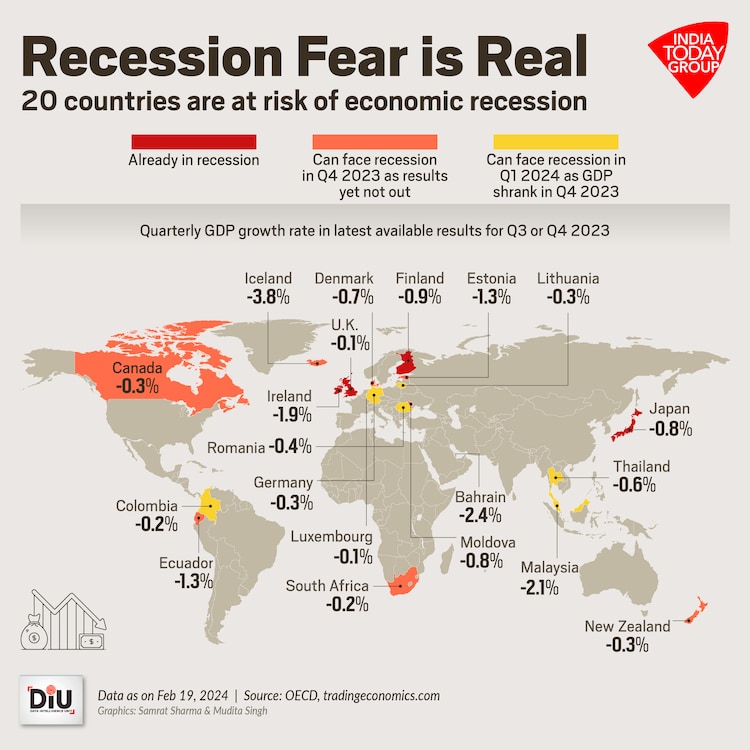 List Of Countries In Recession 2025 Pdf