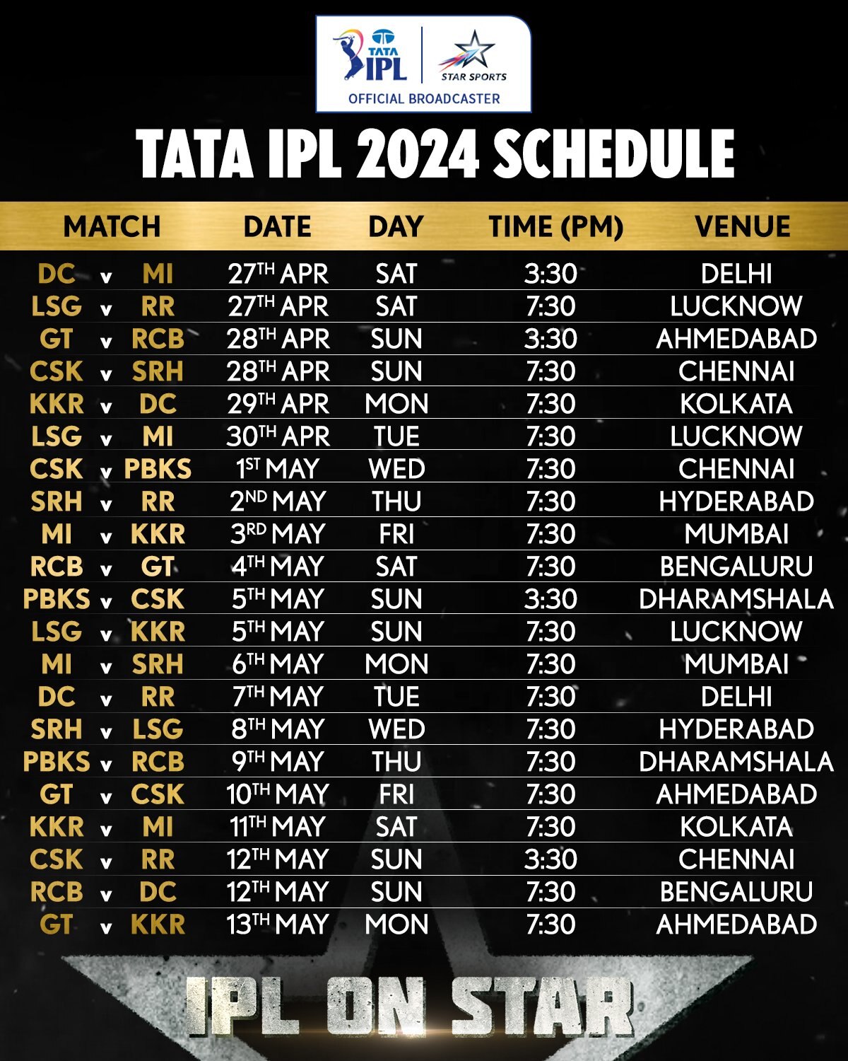 Tata IPL 2024: Match Dates (Phase 1 & Phase 2), Venue, Live Streaming, Teams Stats