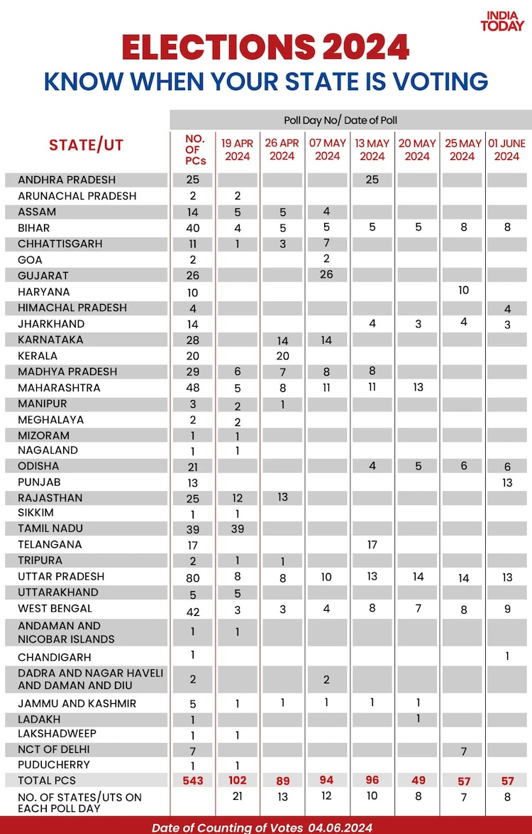 Elections 2024 Schedule