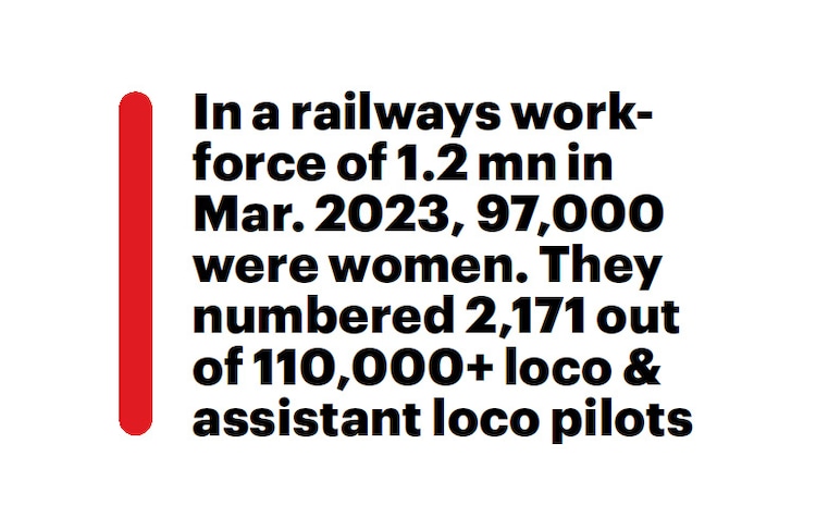 Women loco pilots: Driven to despair? - India Today