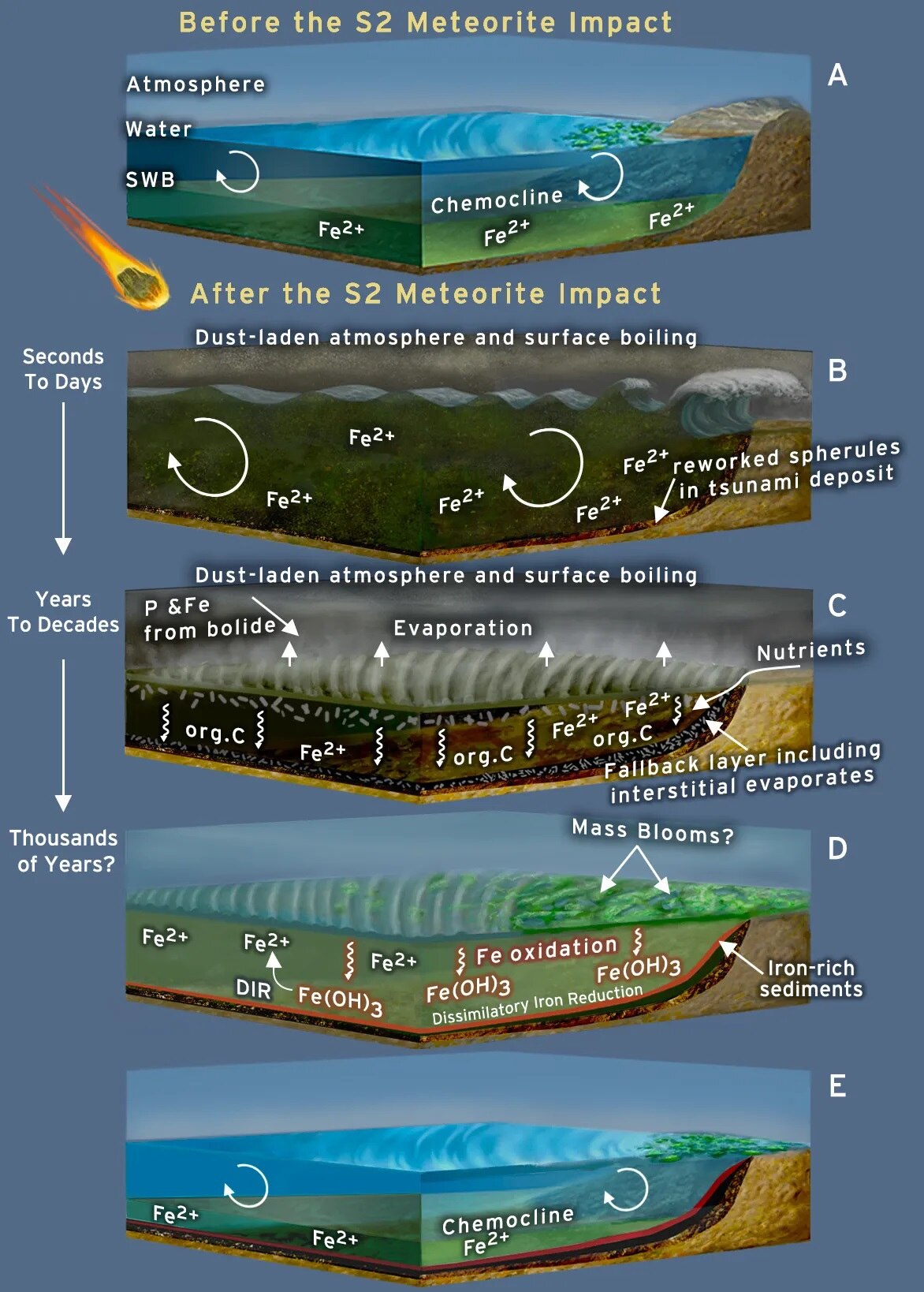 meteor impact